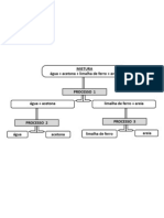 diagrama. separação mistura