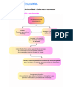 Apuntes de La Unidad 1 - Informar o Convencer