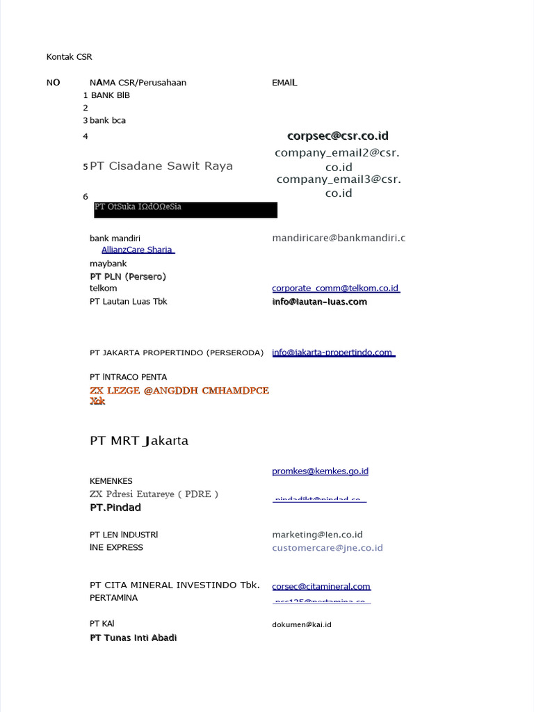 Kontak Email CSR Perusahaan Indonesia | PDF