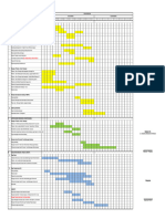 Blambangan - Ceklist & Schedule Penyelesaian R2