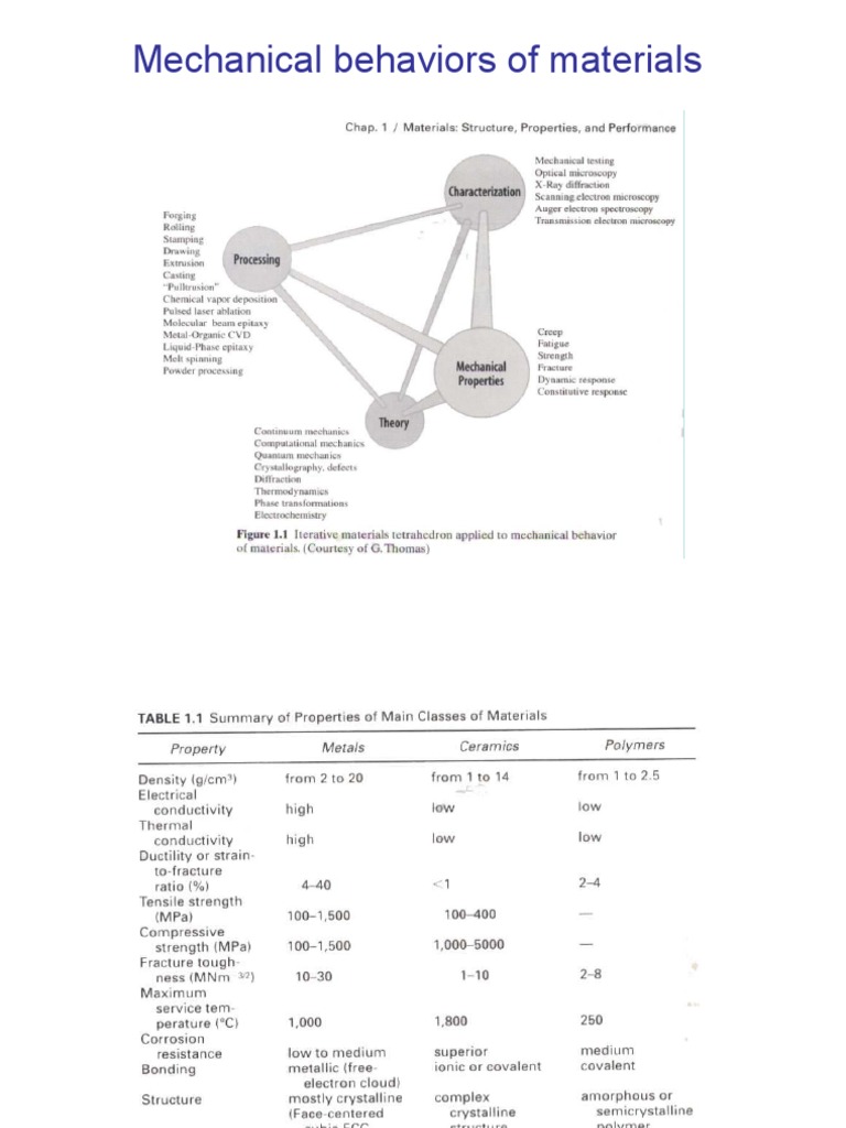 Mechanical Properties of Crystalline Materials | PDF | Teaching Methods ...