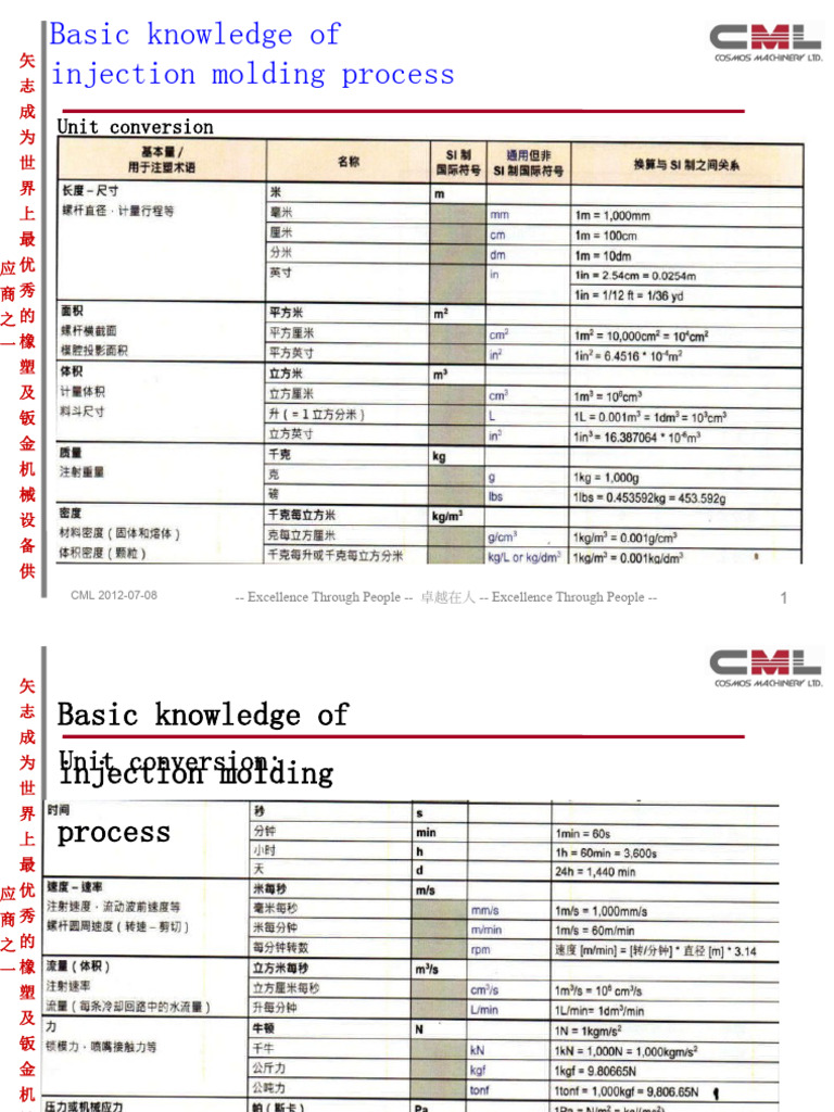Welltech Training Presentation Pdf Mechanical Engineering