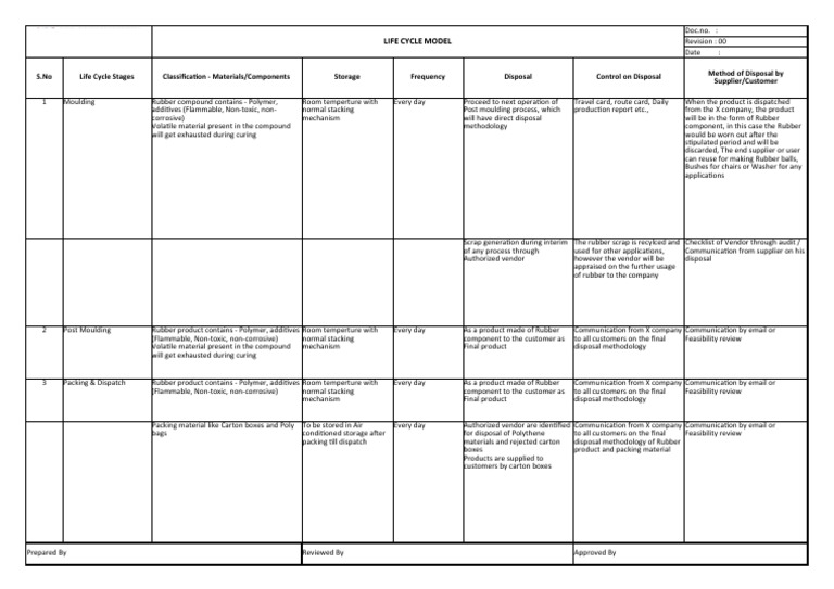 Life Cycle Analysis | PDF | Natural Rubber | Packaging And Labeling