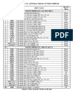 CHỨC NĂNG CÁC APTOMAT TRONG TỦ PHÂN PHỐI DC