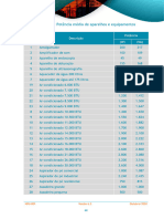 Tabela de Potência