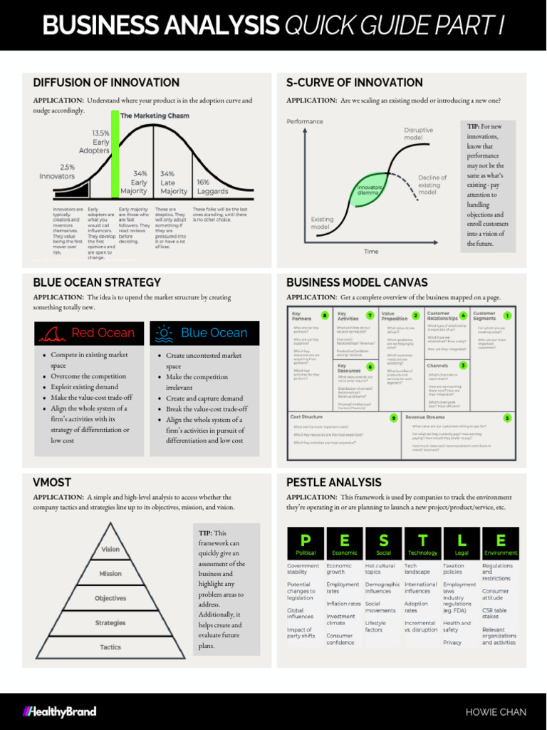 Business Analysis Quick Guide Part I Pdf Innovation Marketing