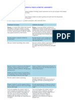 1 Traditional Versus Authentic Assessments