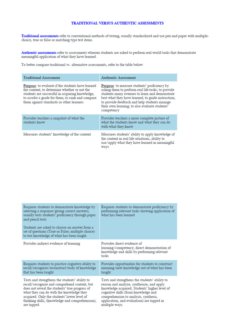 1 Traditional Versus Authentic Assessments | PDF | Educational ...