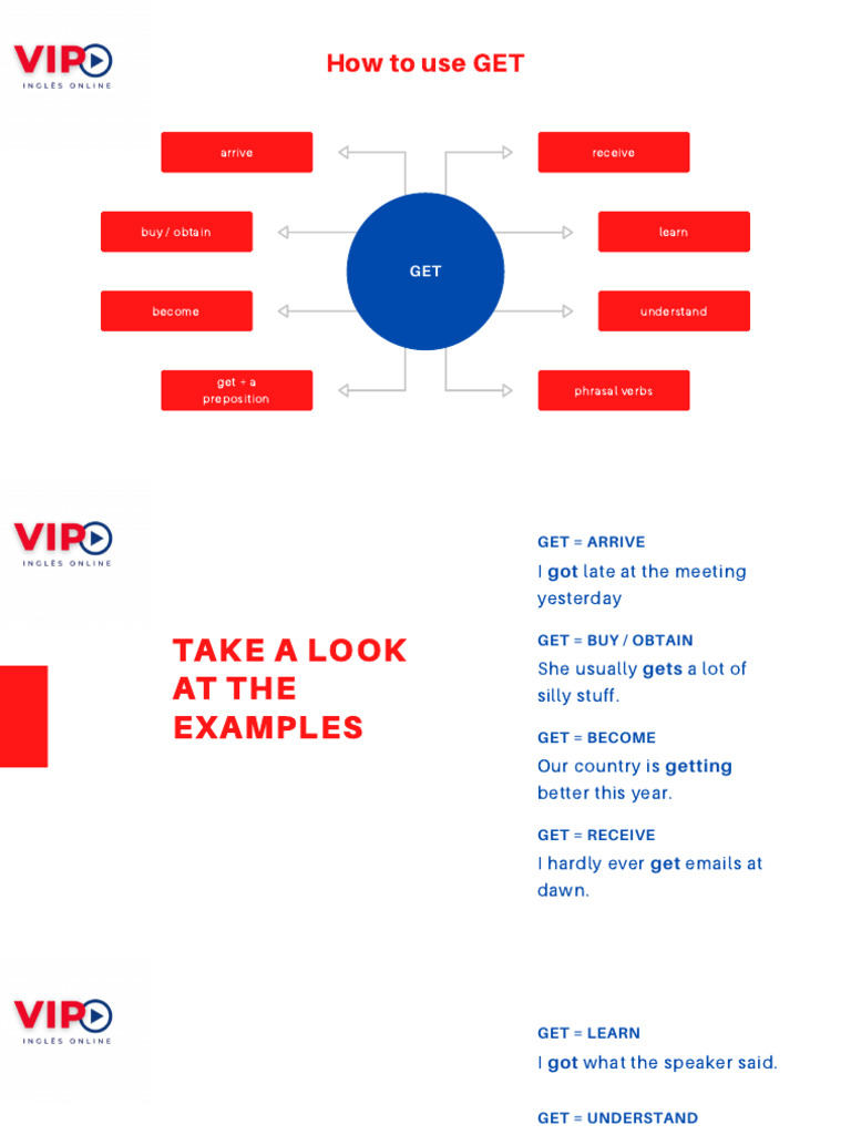 Understanding the Verb 