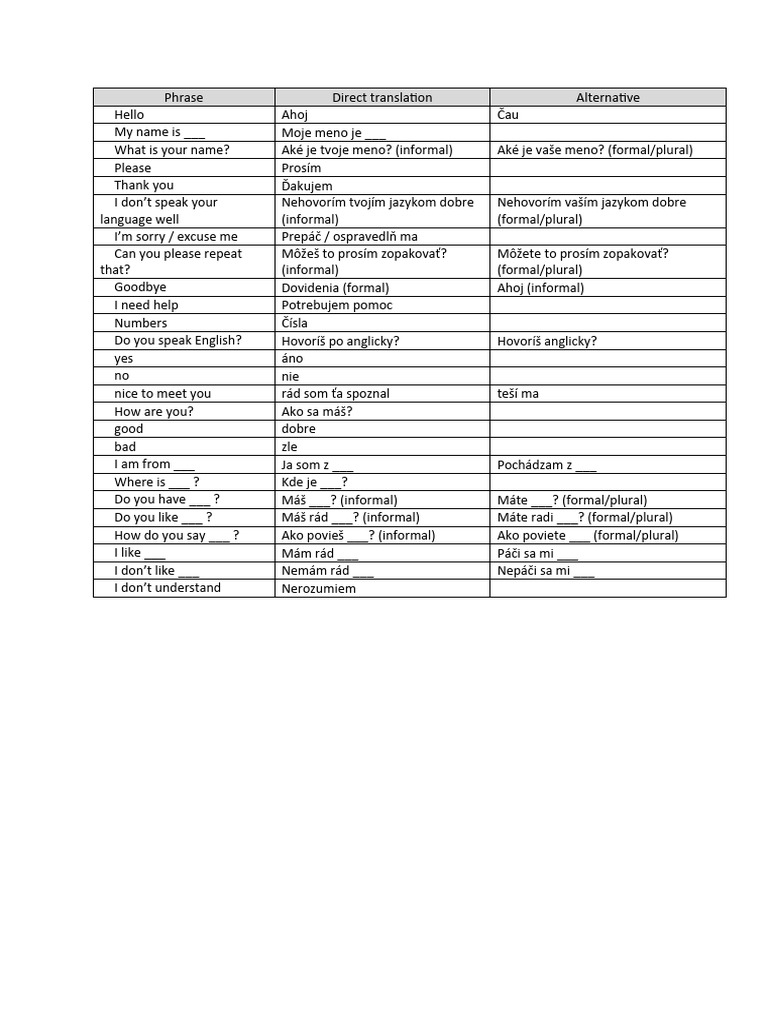 Basic Slovak Phrases and Greetings | PDF