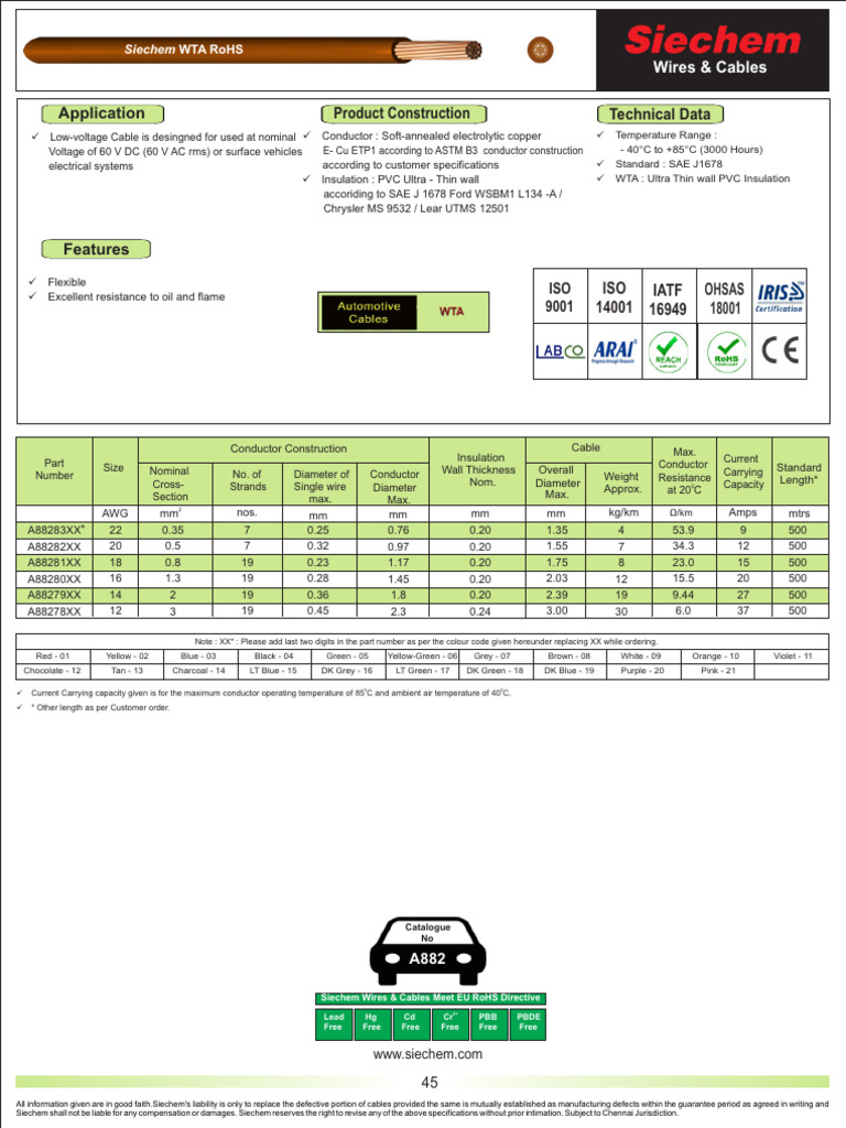 Low-Voltage Wires & Cables Specifications | PDF | Electrical Conductor ...