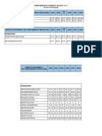 Enrollment Targets From SIP