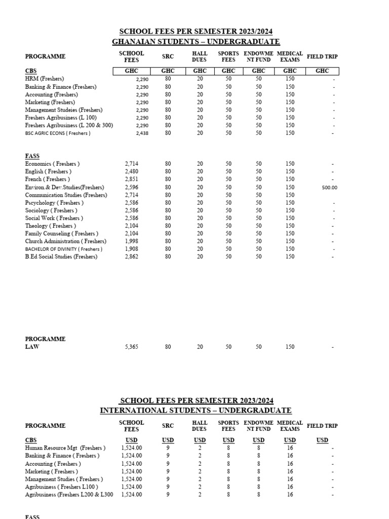 School Fees 2023 2024 Download Free PDF Medical School