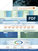 Talent 2024 - ManpowerGroup - MPG TS 2023 Infographic FINAL