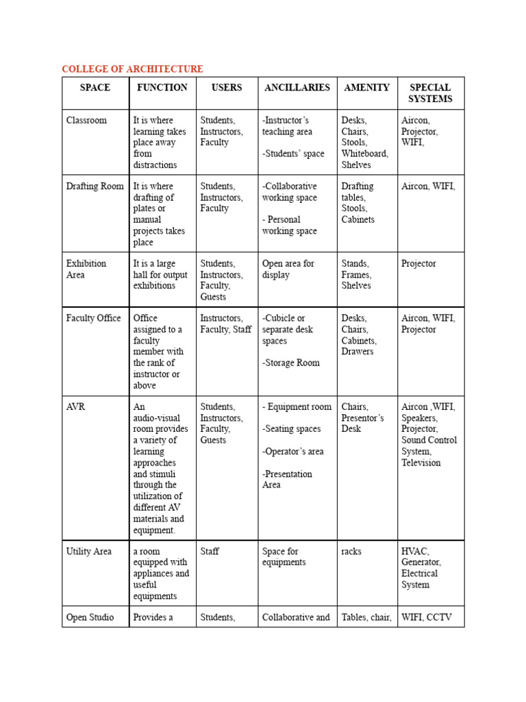 Space Programming | Download Free PDF | Desk | Classroom
