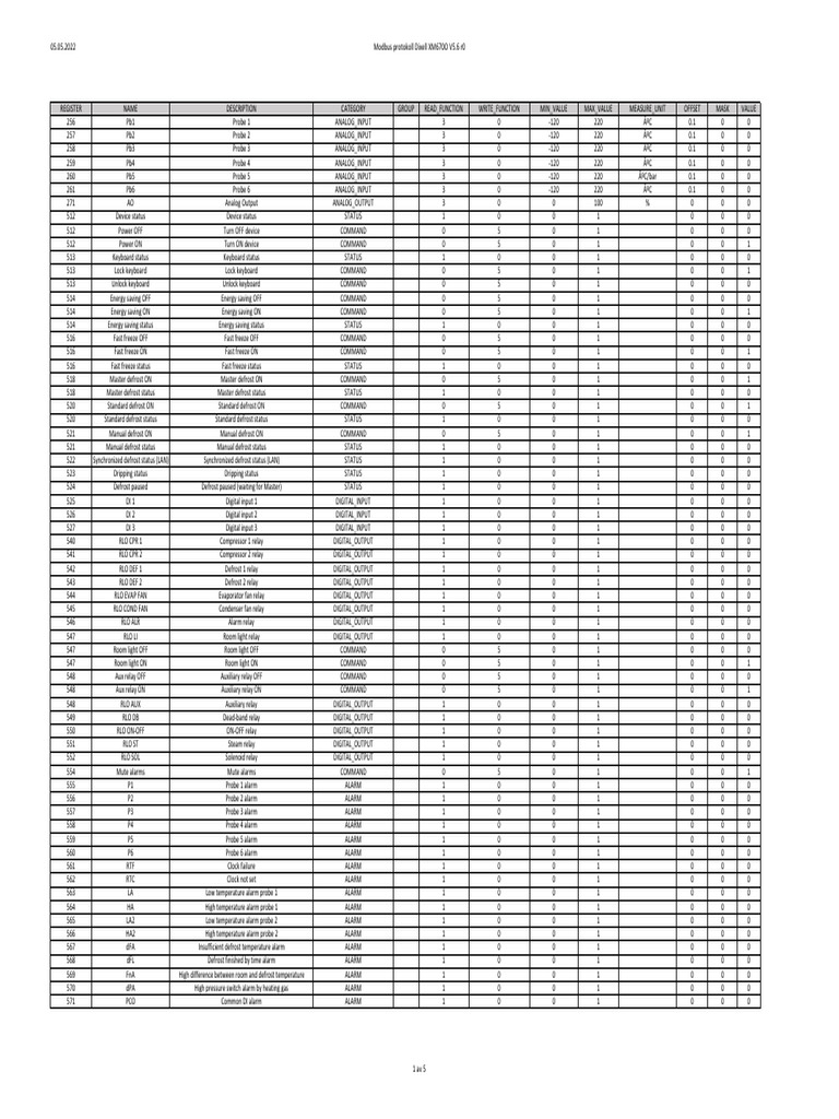 Dixell XM670K Modbus Register Guide | PDF | Electrical Engineering ...