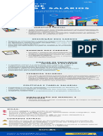 Etapas Da Construcao de Um PCS