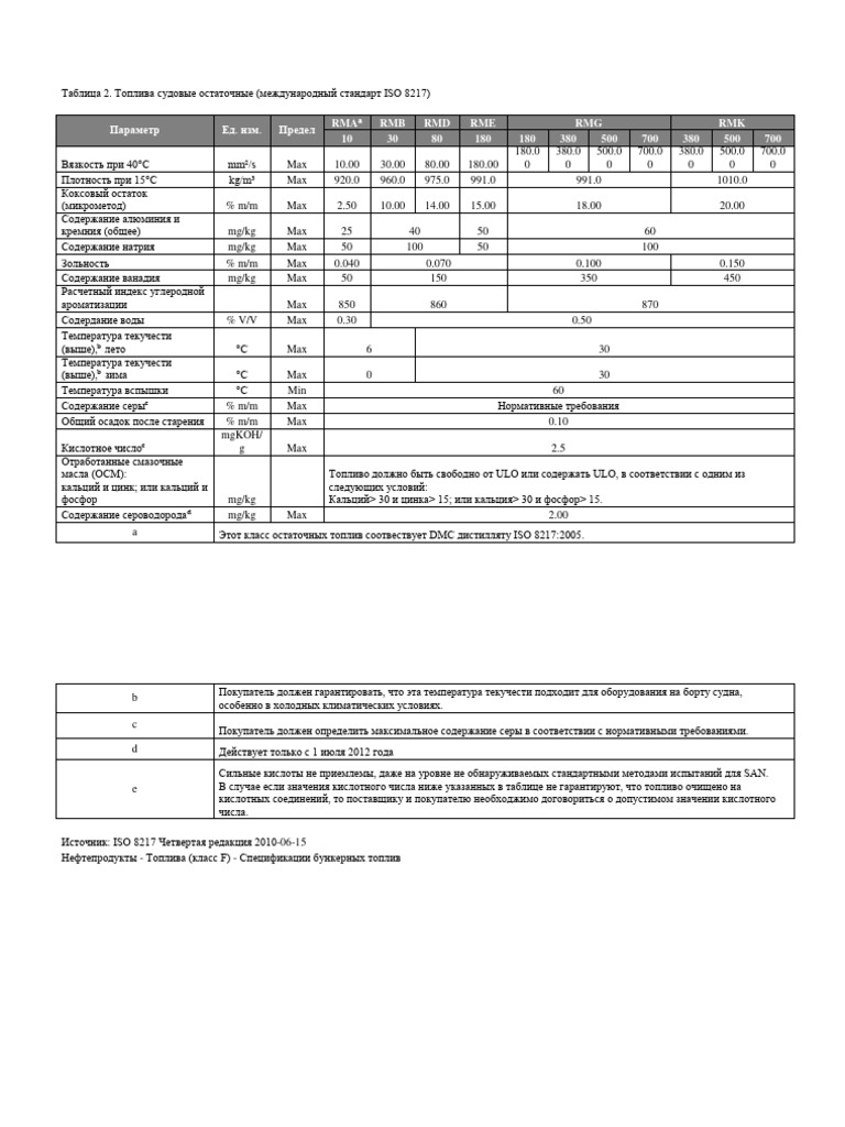 Toplivo Sudovoe Ostatochnoe ISO 8217 | PDF