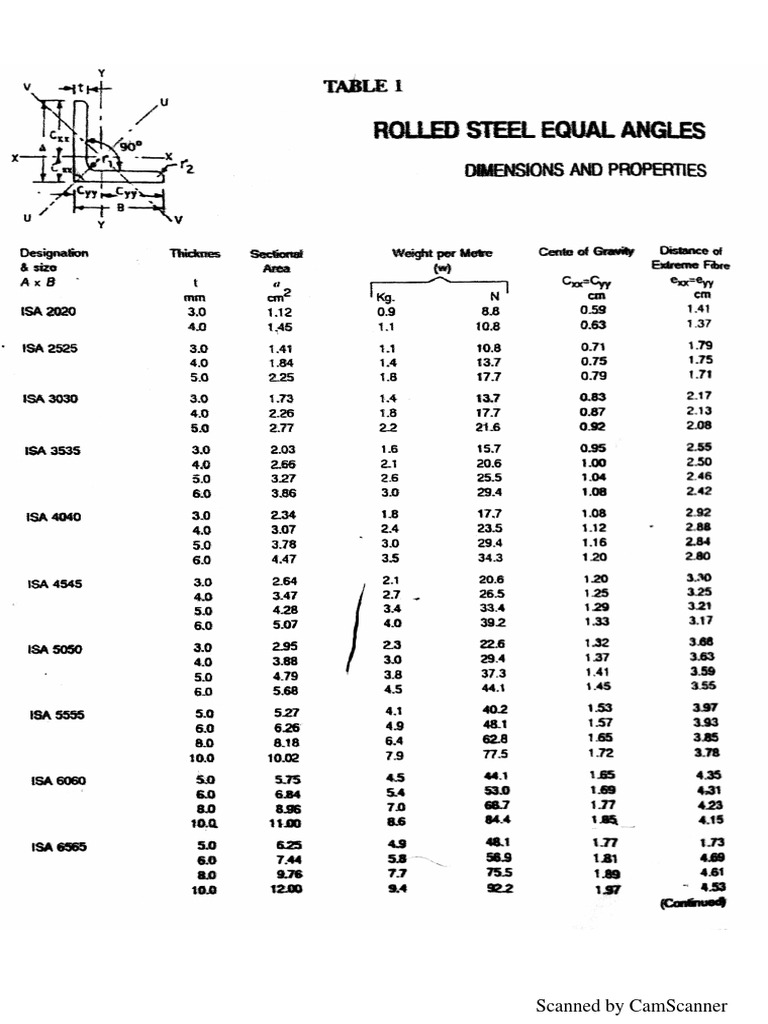 Download R Table Pdf