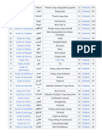 Nama - Nama Surat Dan Ayatnya