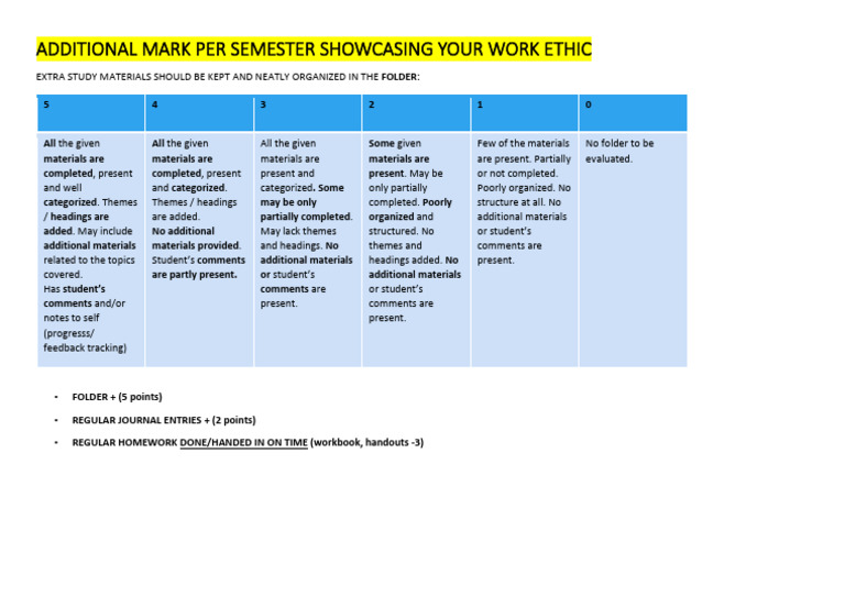 student-work-ethic-evaluation-guide-pdf