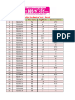 46 Preli Sub Review Result