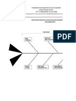 Identifikasi Masalah Dengan Fishbone