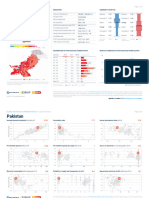 GSA Global-PV-potential-study Factsheet Pakistan