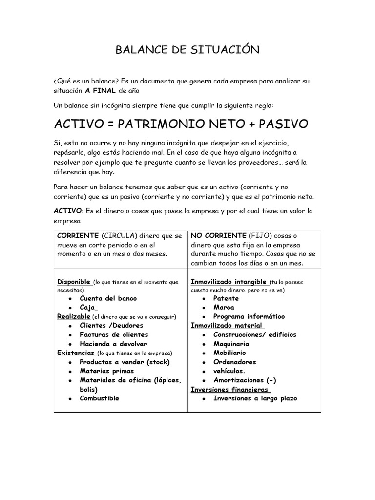 Balance de Situación 2 | PDF | Hoja de balance | Economía Financiera