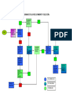 Diagrama Reclutamiento Seleccion