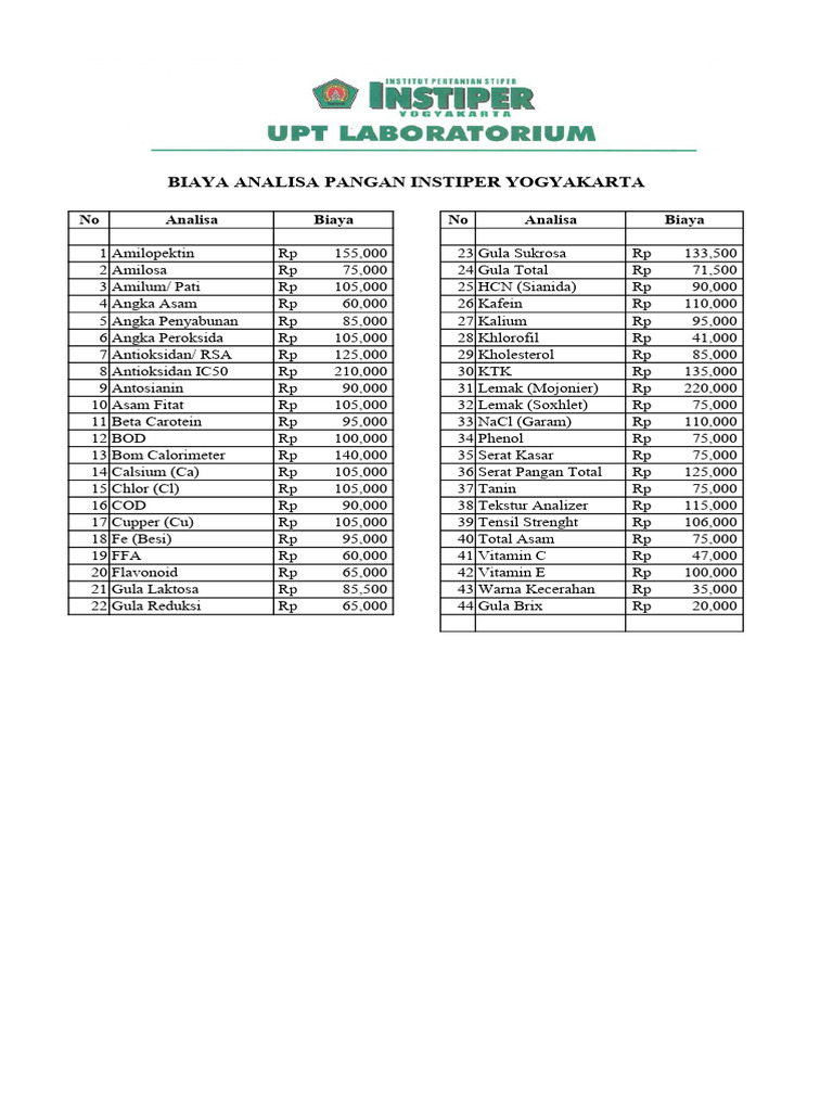 Daftar Harga Analisa Pangan Instiper | PDF