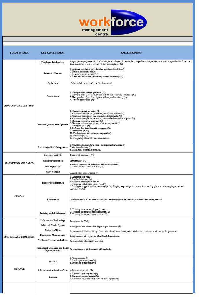 Kpi Preparation 2 Pdf