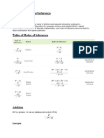 Report On Rules of Inference