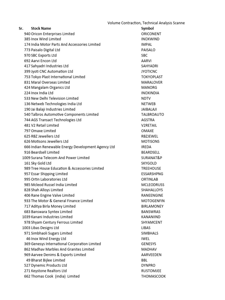 Volume Contraction Technical Analysis Scanner Pdf Exchange Traded