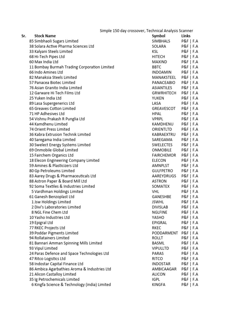 Simple 150 Day Crossover, Technical Analysis Scanner PDF Companies