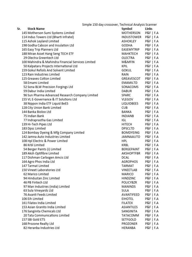 Simple 150 Day Crossover, Technical Analysis Scanner PDF Companies