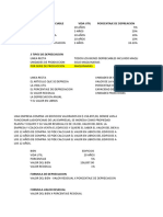 Depreciacion Linea Recta de 1 de Abril Del 2022