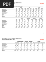 Yahoo News/YouGov Poll 1/29/24 Politics Tabs