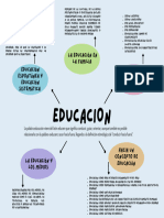 Mapa - Conceptual Ejemplo