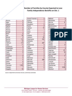 Michigan Households That Will Lose Assistance by County