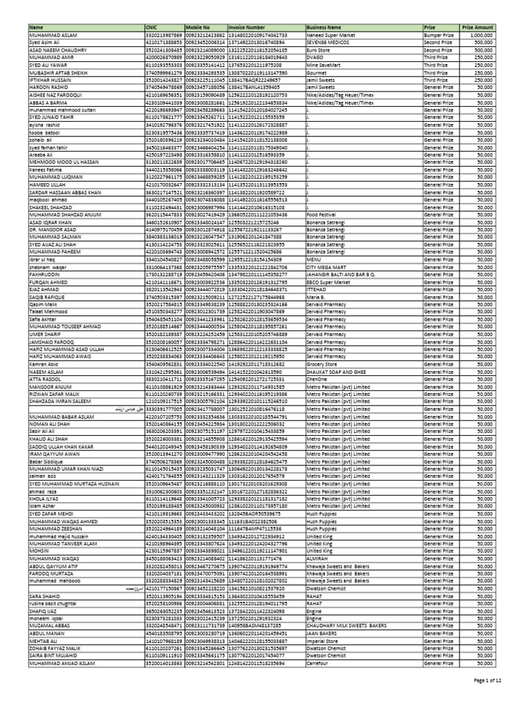 Prize Winners List for Local Businesses | PDF