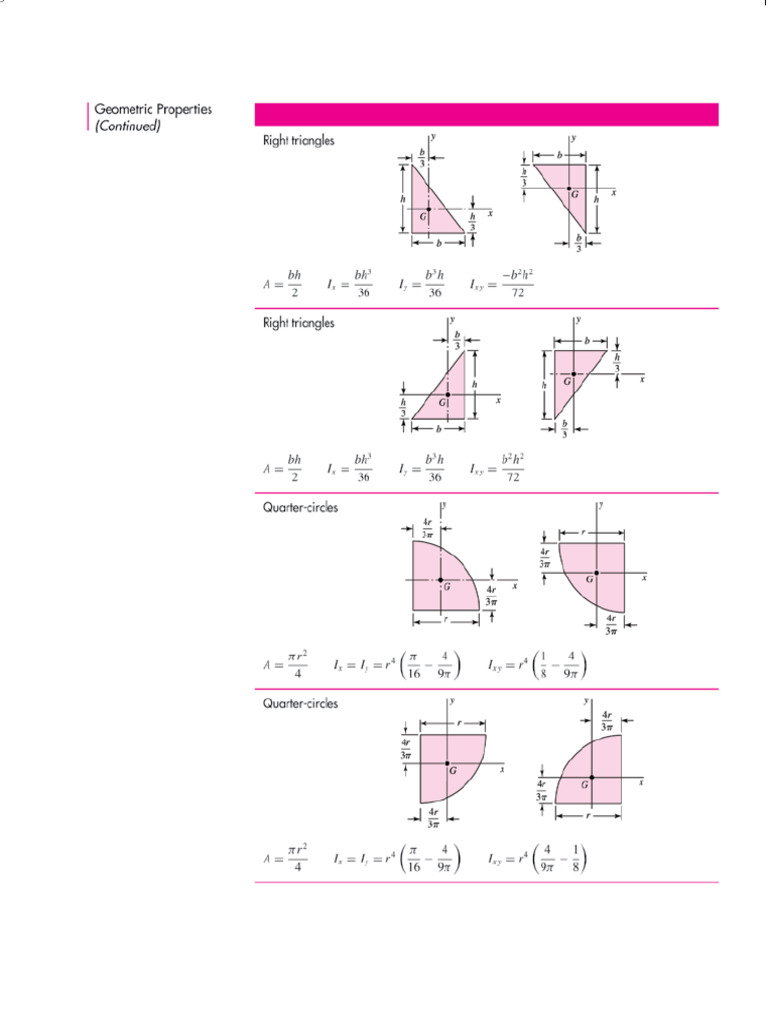 Dokumen tips shigleys mechanical engineering design 9th edition 3 pdf