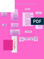 Cpcym Esquema de Los Procesos