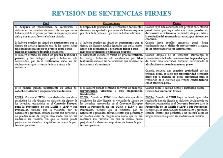 Revisión de Sentencias Firmes | PDF | Sentencia (ley) | Testigo