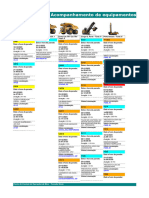 Equipamentos em Manutencao