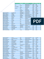 Employee Sample Data