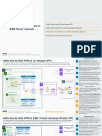 Traffic Encryption Options Direct Connect Ra