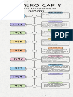 Pink and Green Colorful Shapes Chronology Timeline Infographic