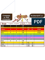 Otpornik Boje