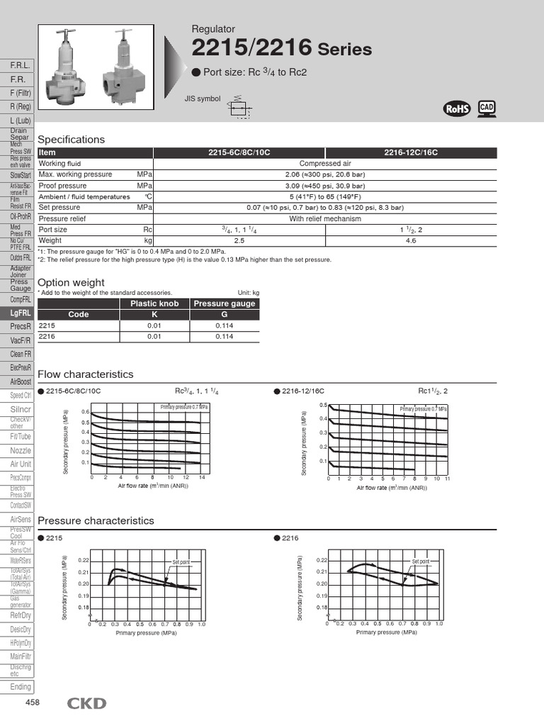 JIS Regulator 2215/2216 Specifications | PDF | Valve | Manufactured Goods